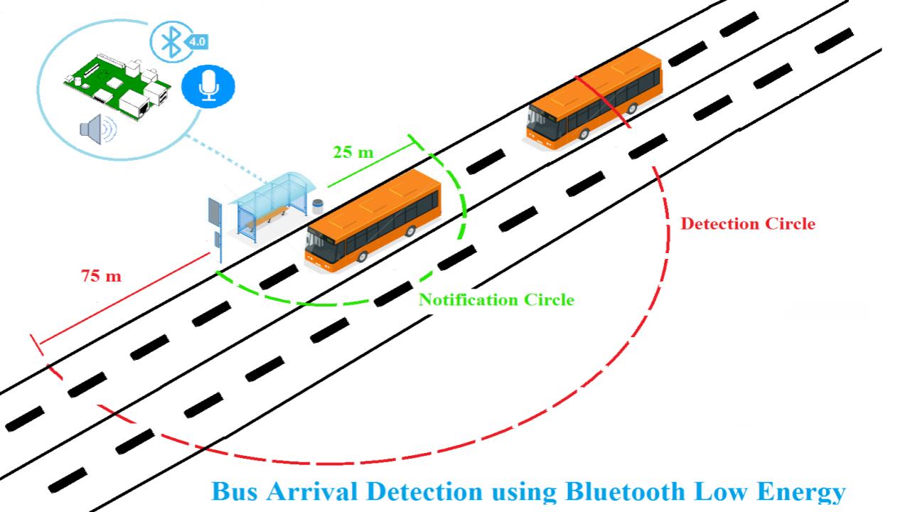 Buss arrival detection