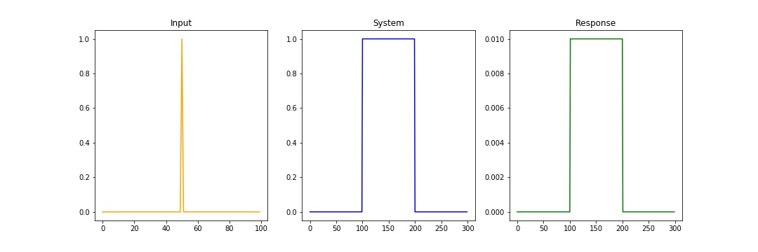 impulse response